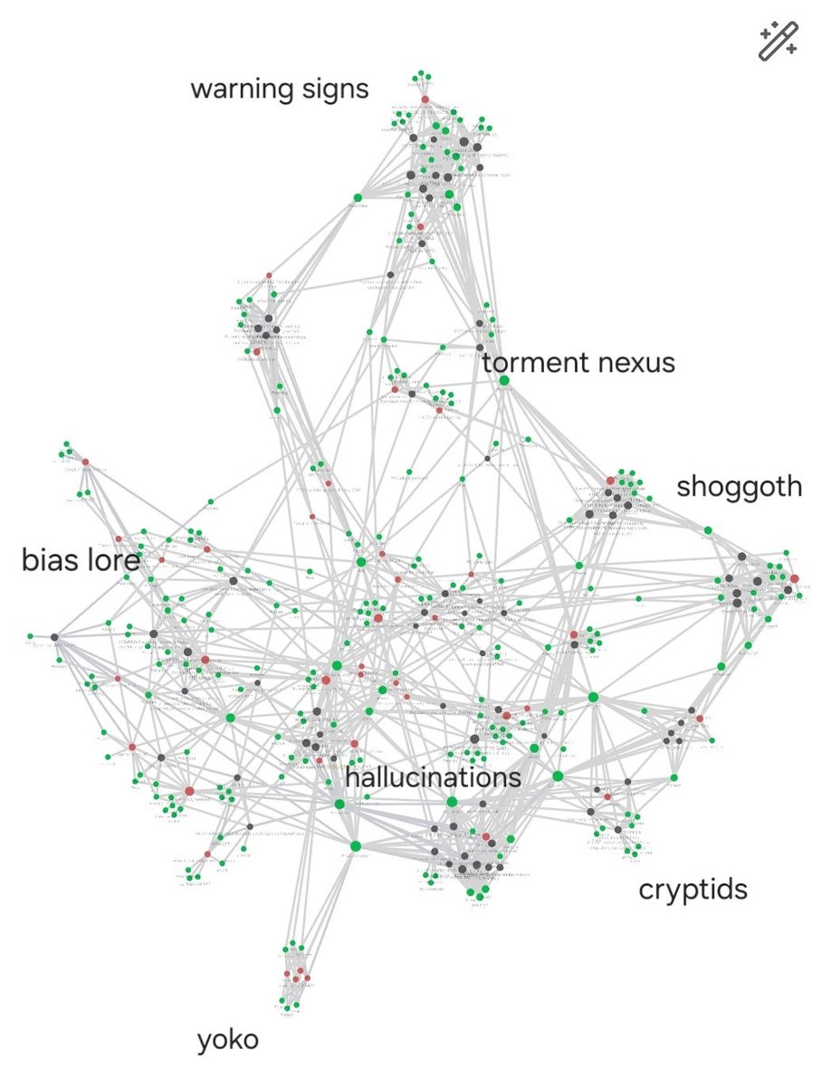 SanNuvola's tweet photo. current status of the #algorithmicfolklore archive https://t.co/rai2qmdmhj