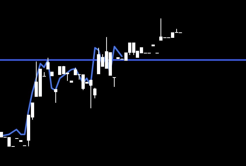 CrashB311's tweet photo. $AMC Closed above yesterdays high in Germany 🇩🇪 🍿 https://t.co/o73lGZhDG3
