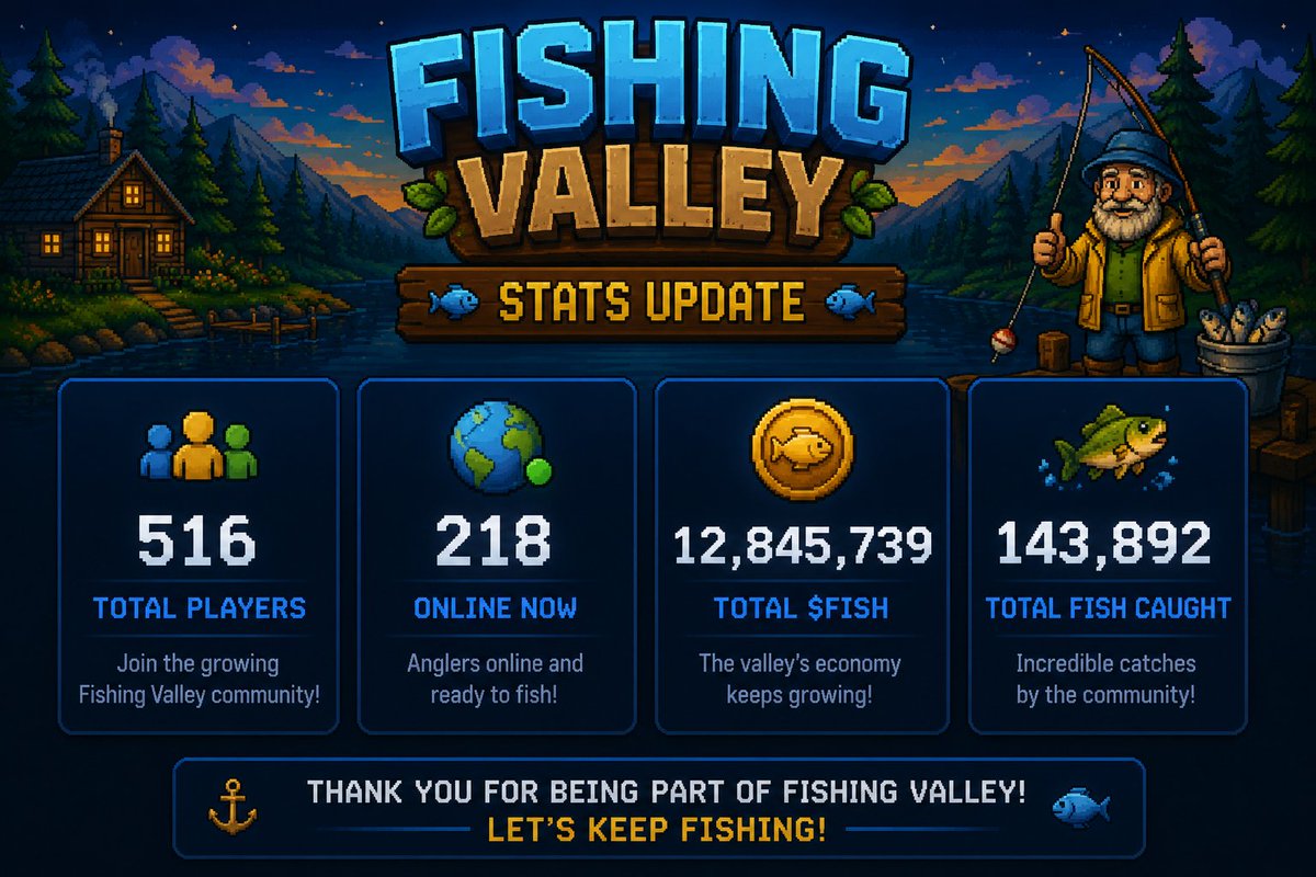 FishvalleySol's tweet photo. 🎣 Fishing Valley Status Update

The community keeps growing every hour.

We're just getting started.
Join us and start your fishing journey today:
🌐 https://t.co/fhQdHoWtad https://t.co/j1pVfDkjVD