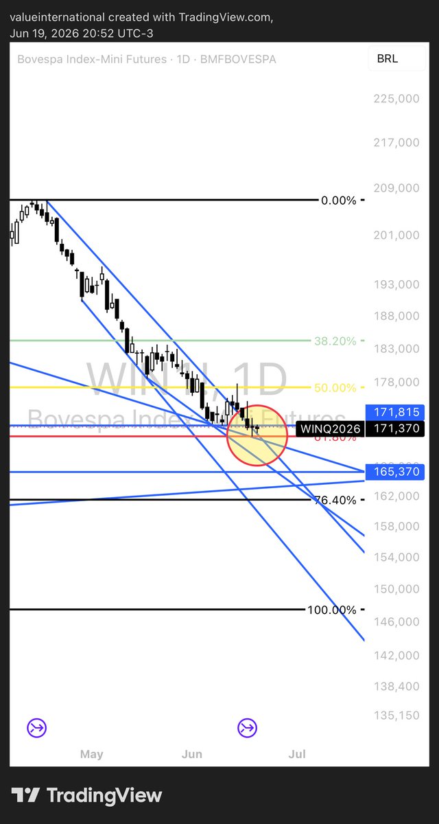 Rapha Francalacci📈 tweet media