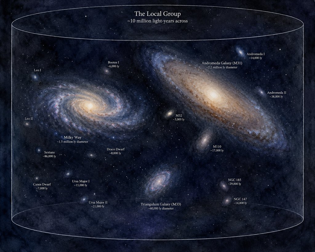 SRChamberlin's tweet photo. Incoming galactic collision between Milky Way and Andromeda. Joint government between us? Already in the making… https://t.co/ucY7B83Rr9