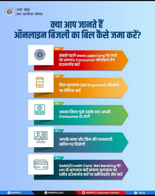 SitapurZone's tweet photo. लाइन में लगने की कोई जरूरत नहीं!  घर बैठे करें बिजली बिल का आसान भुगतान — बस इन 5 आसान स्टेप्स में :-
@MVVNLmd 
@MVVNLHQ 
@UPPCLLKO https://t.co/tPS563wZ04