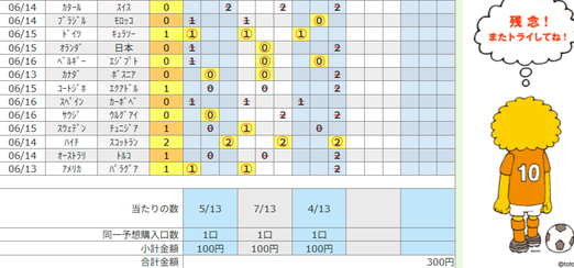 toto102r's tweet photo. 1634 t r 7/13 https://t.co/v1TGIpVEbf