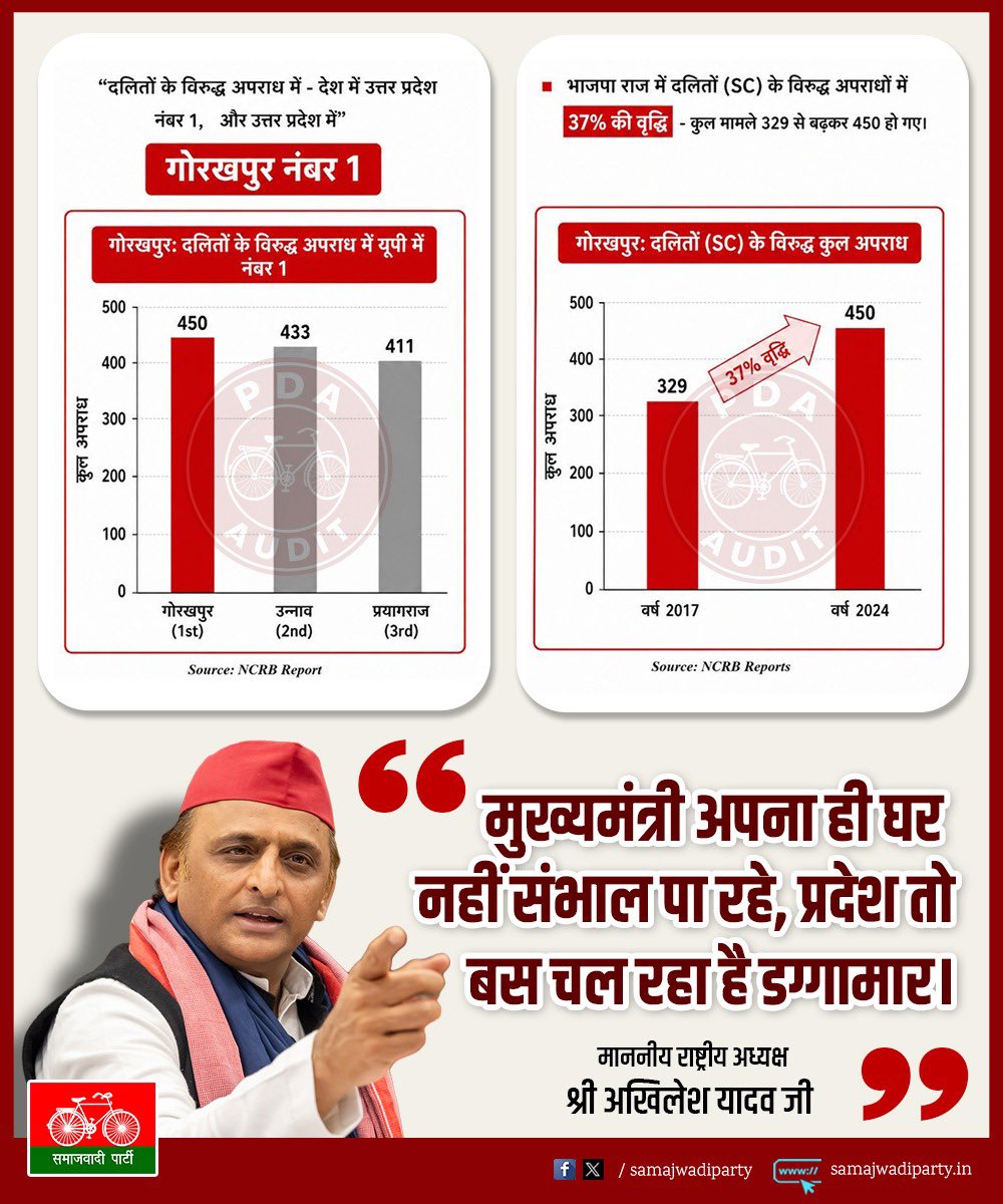 samajwadiparty's tweet photo. https://t.co/J7fuXBFFcK