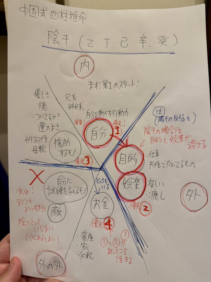 Terautyu's tweet photo. 中国式【　四柱推命　】
日干『陽『陰』からの視点 https://t.co/QPlfRbDDcv