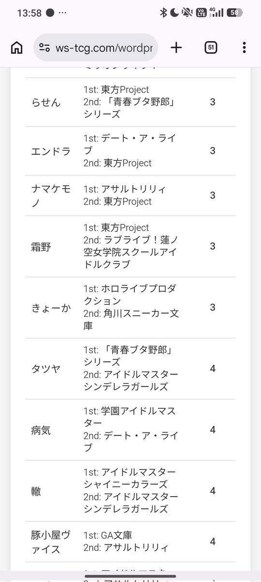 きょーか/倉賀野 tweet media