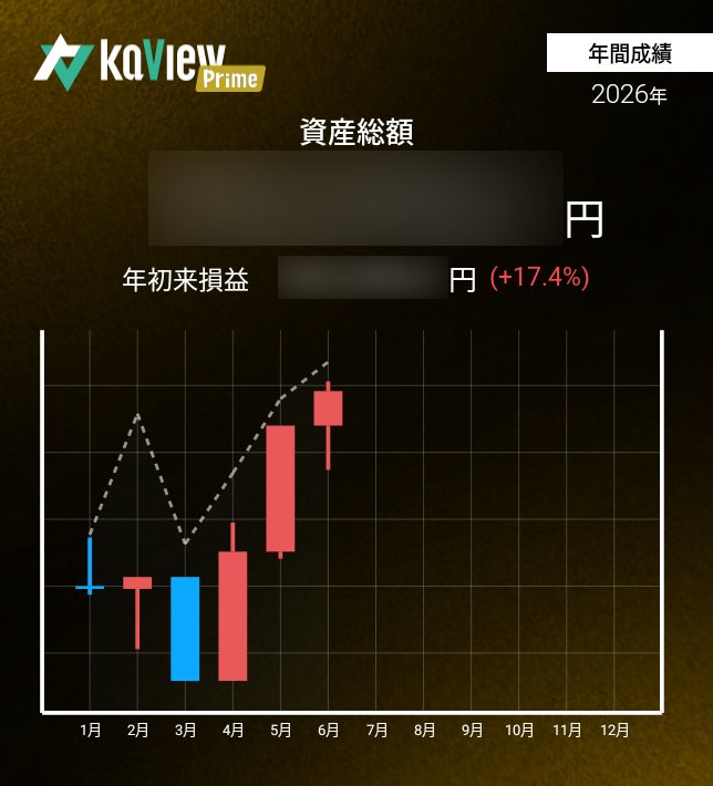 Quanta1918's tweet photo. やっとTOPIXに追いついてきましたw
株クラのパフォテロにやられてますが、これから捲りますww

紹介コード【Up4i】
#カビュウ https://t.co/lzkP8bUqHT