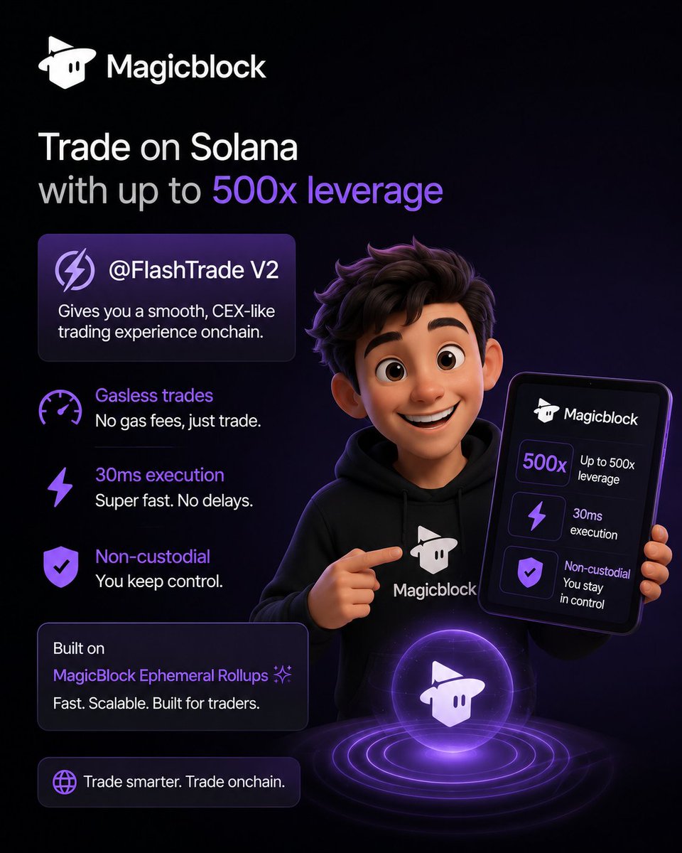 Charles35151012's tweet photo. 500x leverage is now live on Solana.

With FlashTrade V2 on @magicblock, you get fast execution, gasless trading, and full custody of your funds.

Built on MagicBlock Ephemeral Rollups . https://t.co/JITgpUDQ28