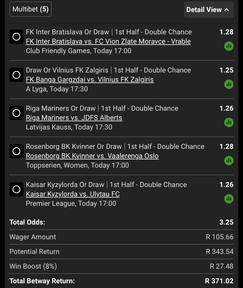 king_of__odds's tweet photo. The story stays the same with this market 🍽️🔥

We got another solid performance yesterday , so we have another reason to believe in it today😎.

Code: BW5DACE068

1st half double chance 🔥

#betway
#betwaysquad
#betwaycodes
#kingofodds https://t.co/x7evwiqcea