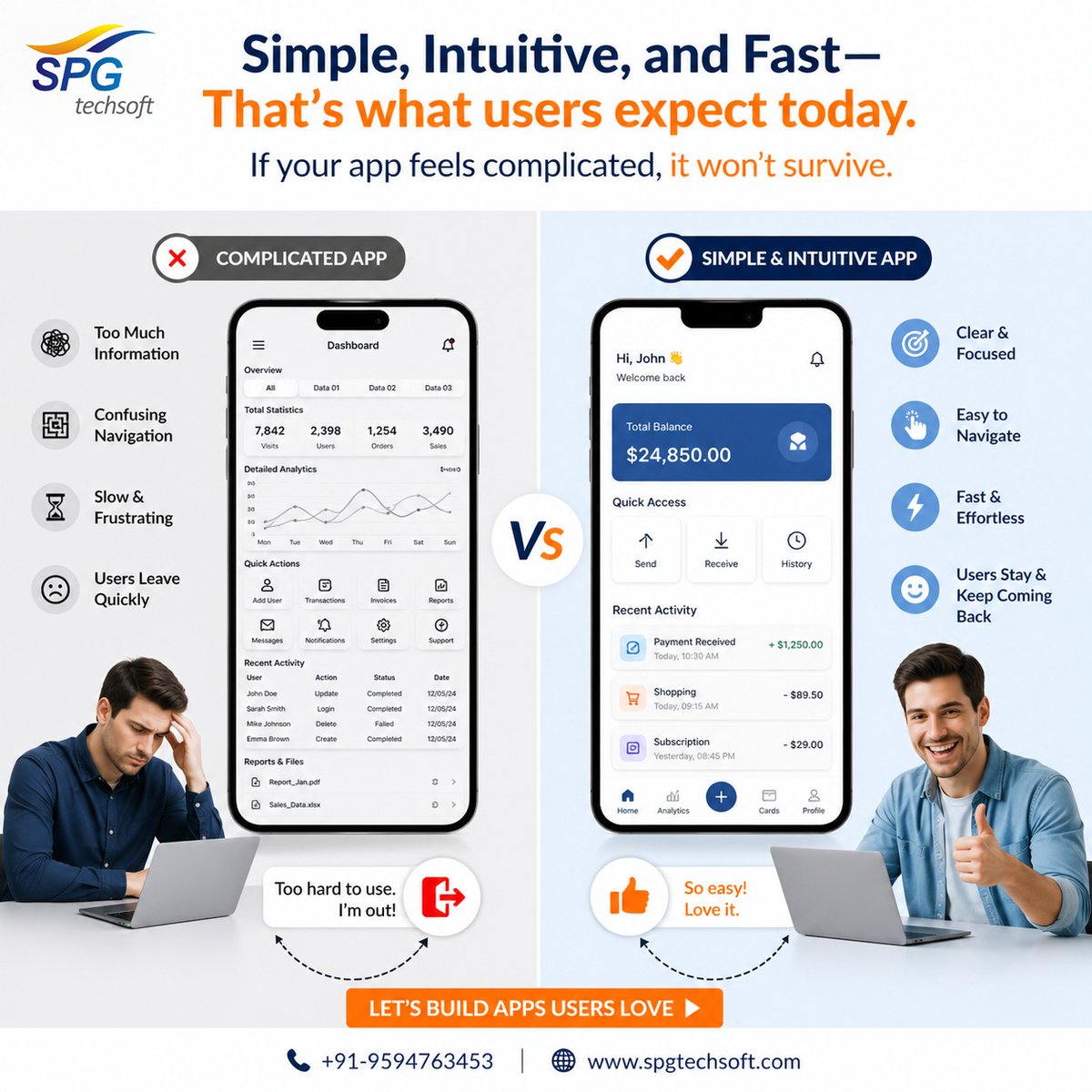 SPGTechSoft tweet picture