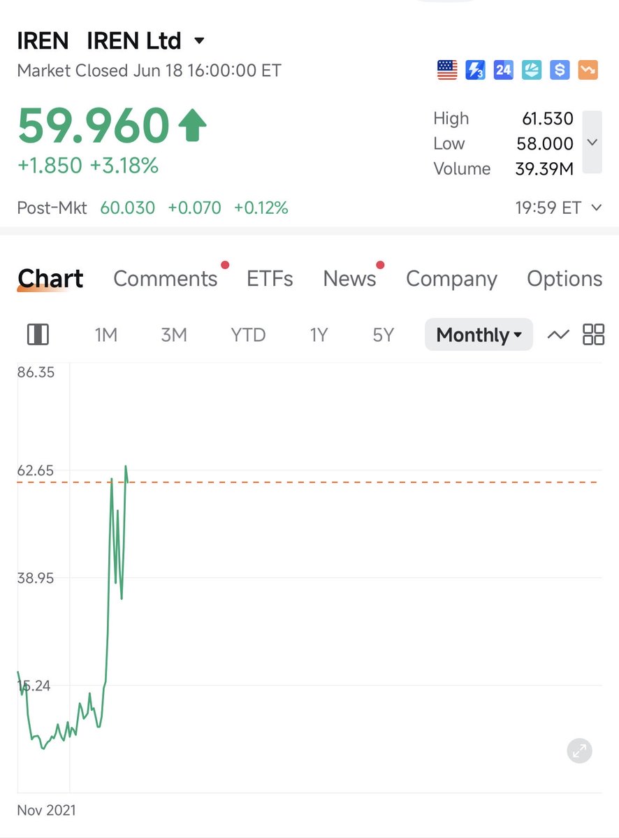 Sandeep_Karwar's tweet photo. Stage-1 > Stage-2 > Stage-3 > Stage-4
$HIVE   > $KEEL     > $IREN    > $CIFR

If only rotation was this simple! https://t.co/ofZUqc6B9z