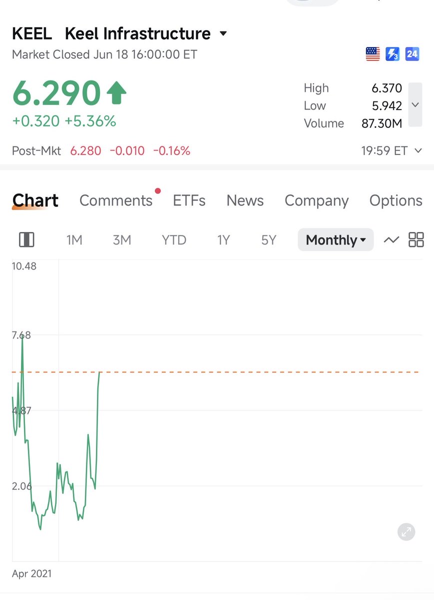Sandeep_Karwar's tweet photo. Stage-1 > Stage-2 > Stage-3 > Stage-4
$HIVE   > $KEEL     > $IREN    > $CIFR

If only rotation was this simple! https://t.co/ofZUqc6B9z