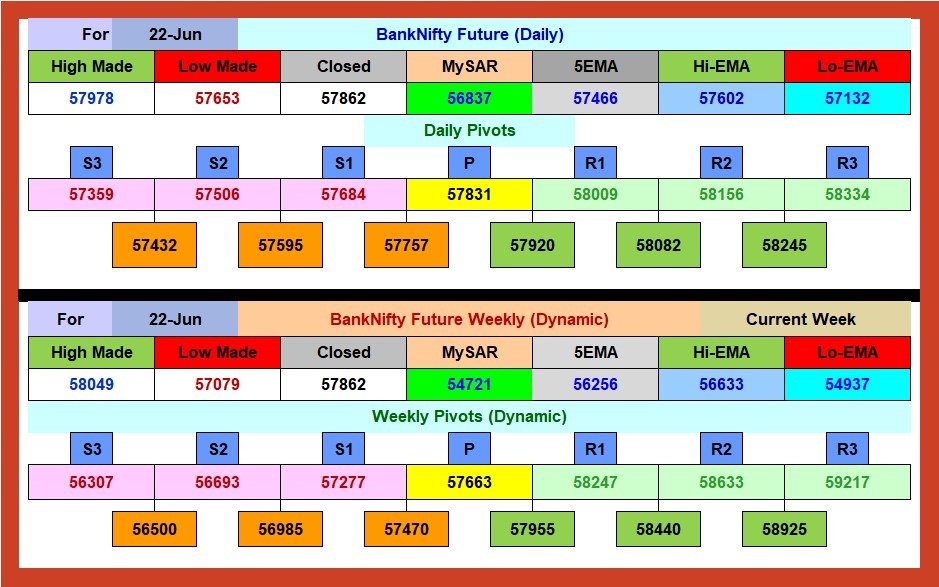 gauresh59's tweet photo. BankNifty Future segment             
MySAR Academy | MySAR               
#trading #TradingView #TradingRevolution #tradingstrategy #TradingView #TradingSuccess #TradingExperience #nifty #banknifty https://t.co/tbDQh4YJyt