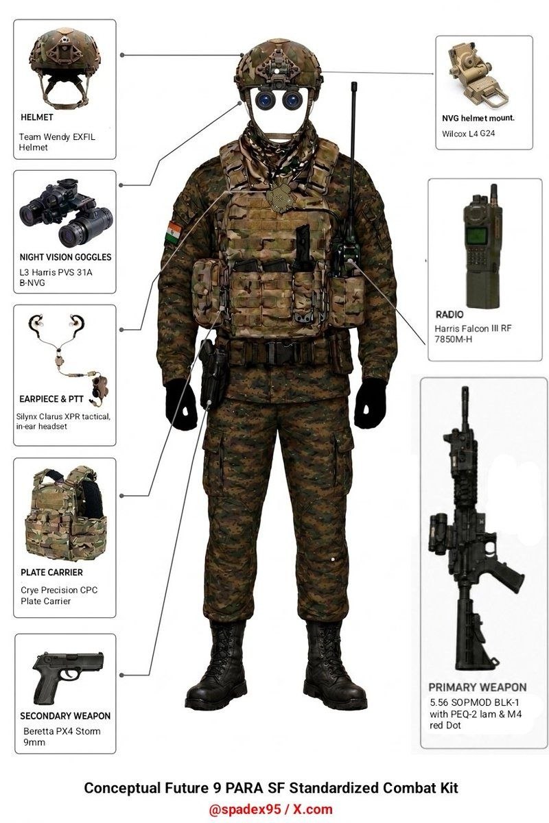 Alpha128472's tweet photo. @RahulNe11595917 @Quebecbat 3. And you are an idiot, na koi info. Na koi knowledge, but gyan dena h🤡

4. Equipment and modernization wise, 9 Para  is far ahead of every unit of Parachute regiment. 
Pics/procurement nhi dekhe kya? See this pics, kisi aur unit ma aise procurement dikh jaye to bata dena.👇 https://t.co/l64exi3jnj