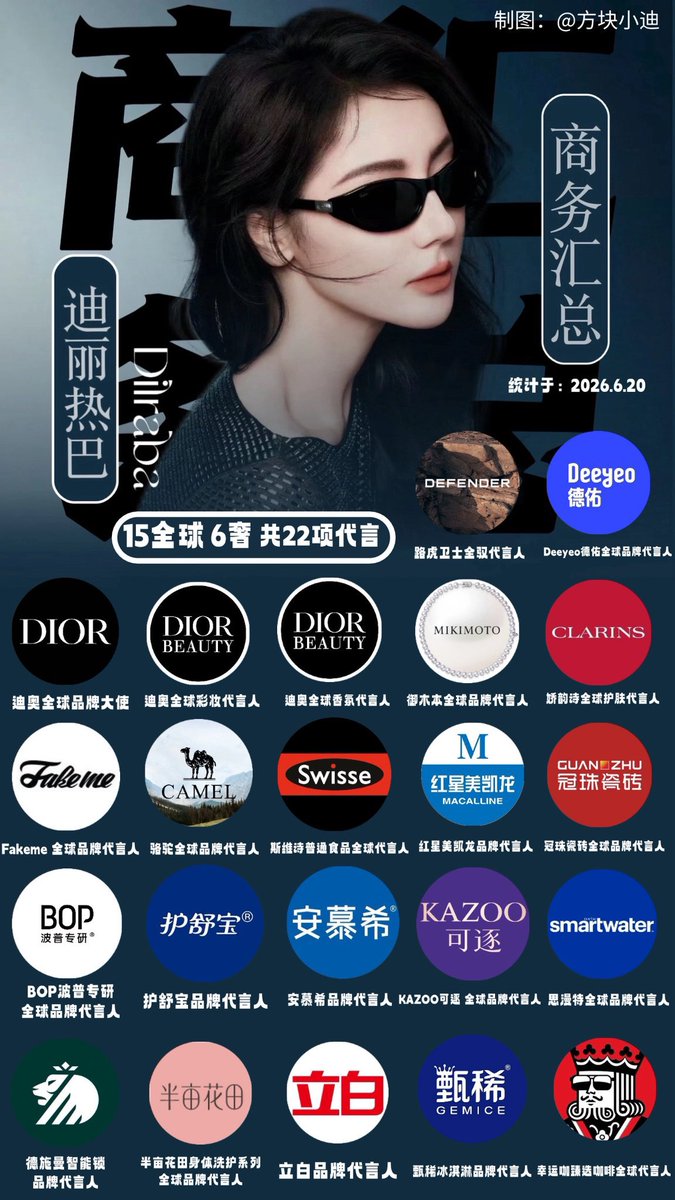 Pank_Blue's tweet photo. เร่อปาของเราปังมาก จับแบรนด์ได้ทุกระดับและเกือบทุกประเภทตั้งแต่รถ เสื้อผ้า เครื่องประดับ ของใช้ เครื่องดื่ม ❤️❤️❤️ https://t.co/1SLaF3x6pU