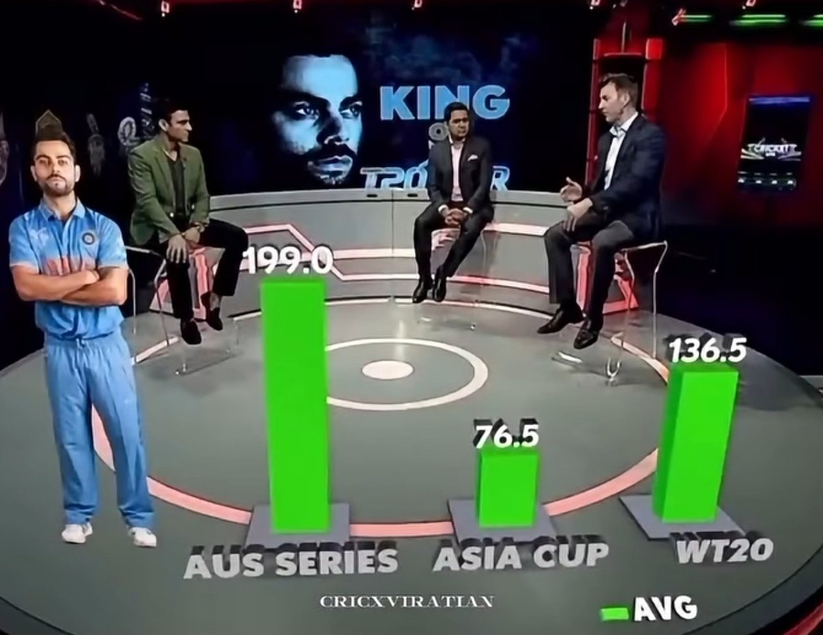 Vitamin_Vk18's tweet photo. Imagine calling 76.5 a low average.

That's how insane Kohli Prime was. 🐐 https://t.co/2fJesb1Anb