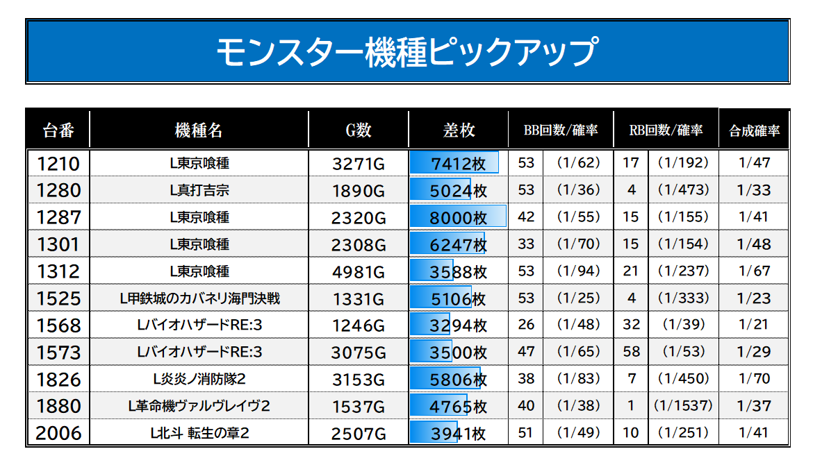 6/19【なな徹取材：MONSTER×競合対抗×朝っパラGOD】 #パラッツォ三郷