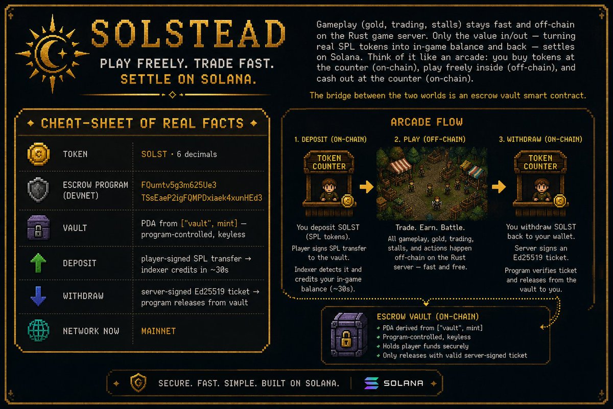 The Solana Homestead tweet media