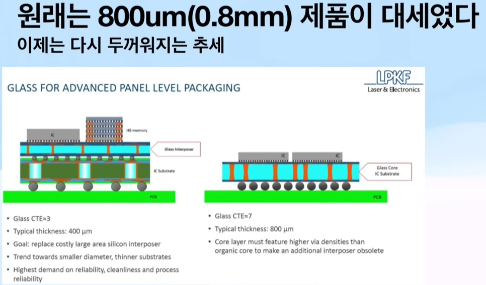 serapeum1103's tweet photo. #GlassCoreSubstrate/#GlassInterposer 두께가
800um에서 2mm~3mm로 두꺼워지는 추세
2L-GCS도 검토, #JNTC는 2mm 개발완료, 3mm도 개발시작 https://t.co/BjSKsQq2uR