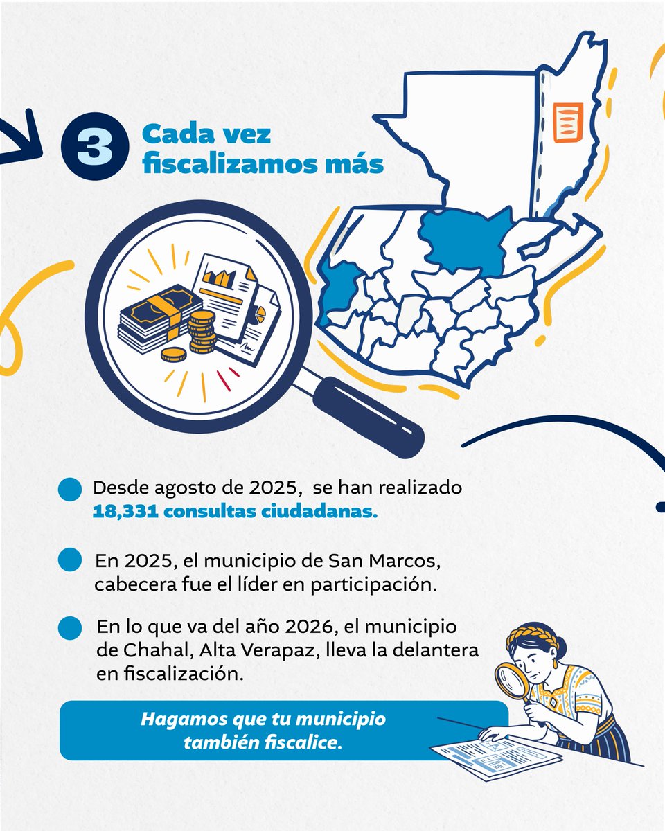 SCEPgt's tweet photo. La fiscalización ciudadana crece.

Con los códigos QR🤳 en obras, ahora puedes acceder a información clara y dar seguimiento a los proyectos en tu comunidad.

#FiscalizaciónCiudadana
#TransfiriendoPoderalaGente https://t.co/ay7QFT6uQX