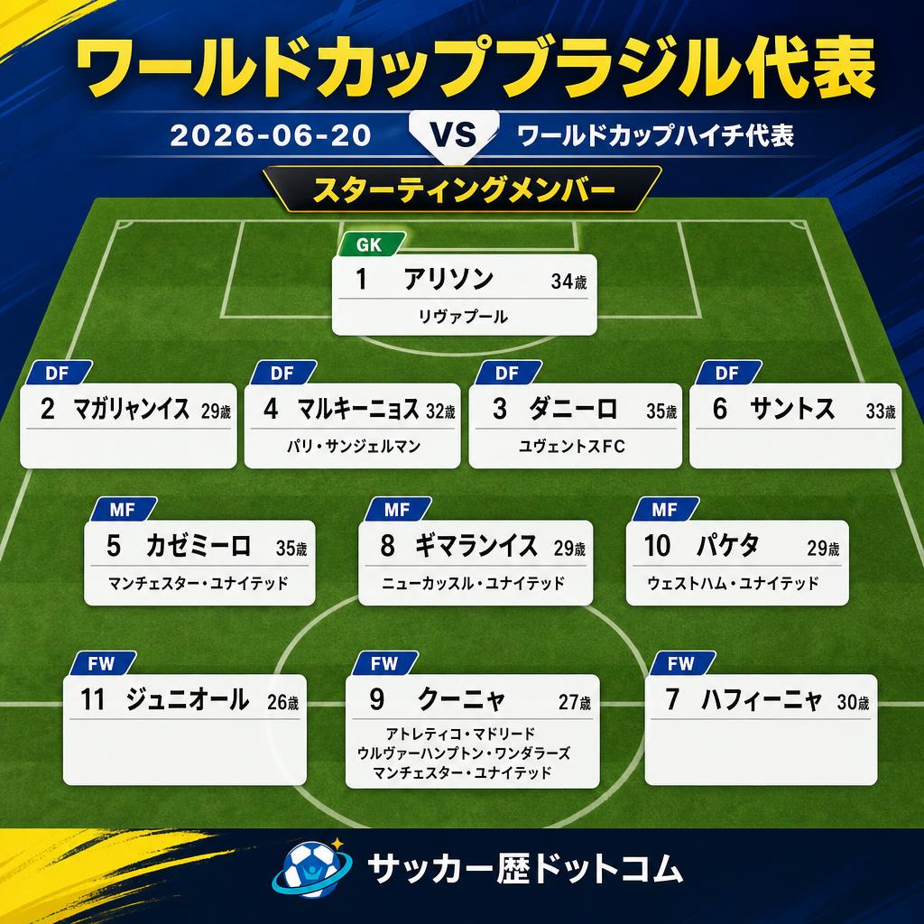 サッカー歴ドットコム tweet media