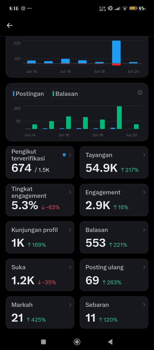 G3moy01's tweet photo. Sarapan Pagii nya masih sama
Butuh pemadam kebakaran 😭
Please bantu like rt nya 🙏
teman mutualan ku yang baik hati dan tidak sombong 💚
Cenblue non cenblu https://t.co/KhoAApoCb0