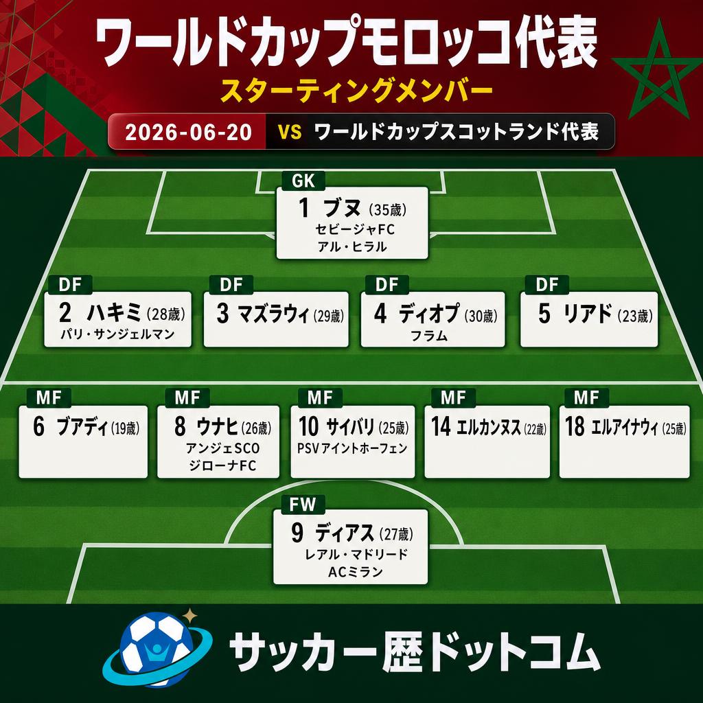 サッカー歴ドットコム tweet media
