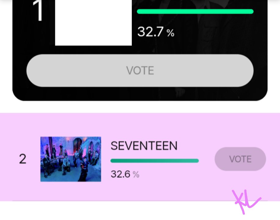 gyumawo_o's tweet photo. WE'RE NOW DOWN TO 2ND!

pls vote for seventeen, we need to catch up and close the gap!

⭐ u can vote 32 times per acct, use many emails as you can!  

(it's easy to vote, check the replies!)   

>> https://t.co/wejvm0ZklX https://t.co/79j7POqe07