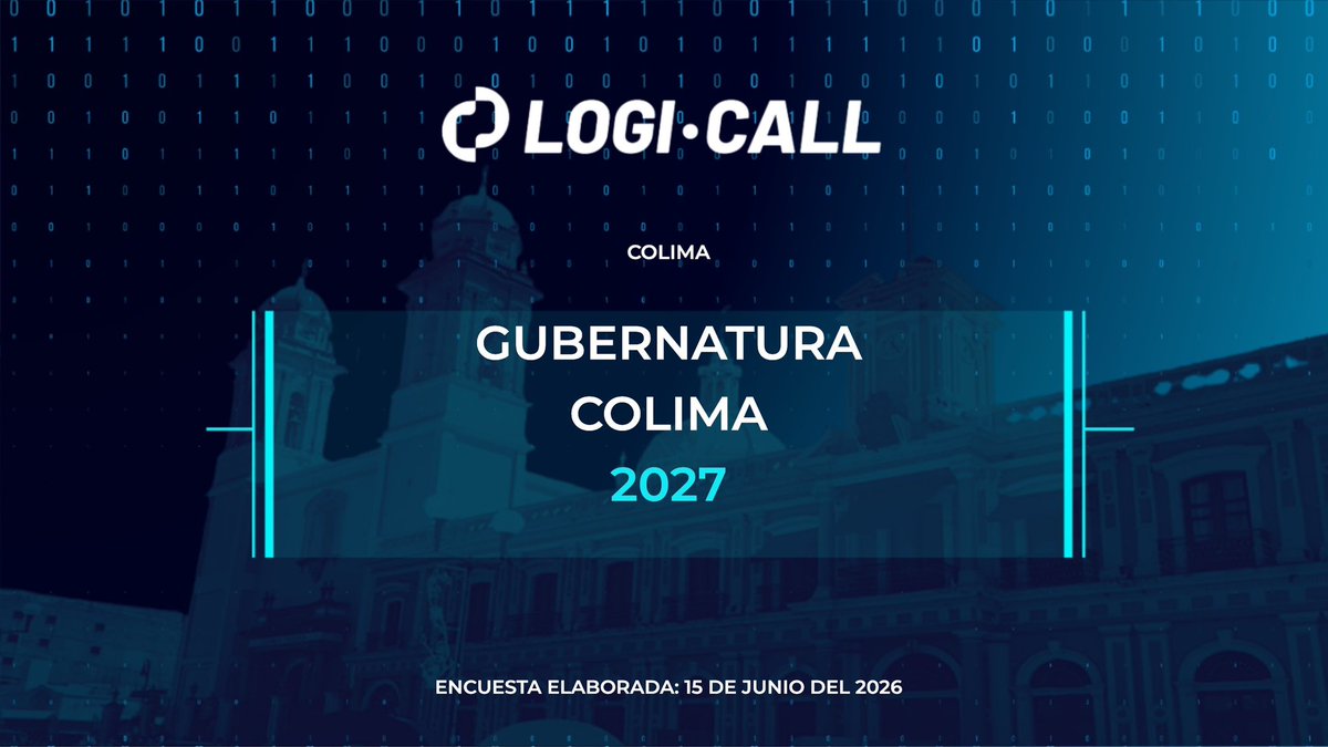 logicallmx's tweet photo. Gubernatura Colima 2027🔎 Conoce la intención de voto más reciente en #Colima https://t.co/ygH4yau3od
