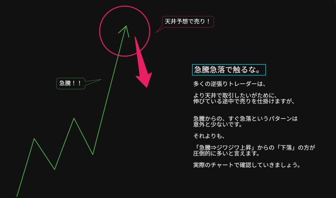 shancakes85's tweet photo. これをルール化してから、リアルに数千万レベルで損益変わってる。初心者の大損って大体これですからね。 https://t.co/GaTnkpj77d