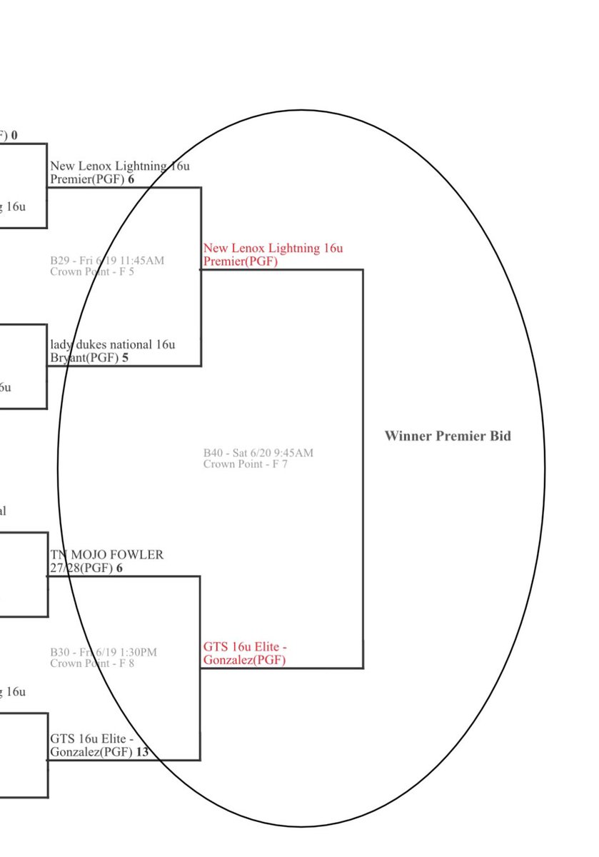 LilyFiene's tweet photo. 5-0 this weekend!! Playing for our premier bid tomorrow. Come out and watch us at 9:45. @NLL16uPremier @NLL18UGold @cierra_taylor16 @torikeilman  @kiwimoran_ @CarthageSball @CoachHerlihyONU @Coach_Kramos @BrandonDuncan5 @CoachBrendaVolk @SAUBeesSoftball  @skubuske @CoachPena_BSU @lizjagielski @CoachShannonG19  @UMSLSoftball @RockUSoftball @CCSJSOFTBALL @GVSUSoftball @McKendreeSB @NKUNorseSB @ButlerSoftball @HopeCollegeSB @UWECSoftball @BlugoldCoachH @UWWSoftball @Piosoftball @MuskiesSB @coachk_LU @ButlerSoftball @BUsoftballcoach @GBPhoenixSB @MaddieLacer @UWP_Softball