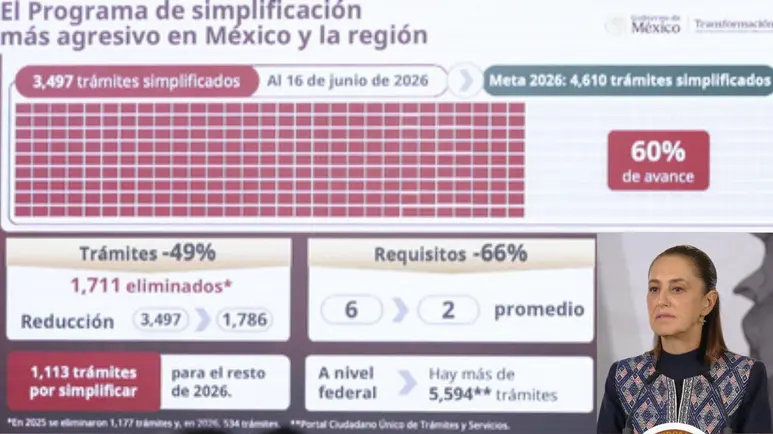 torreon's tweet photo. ¿Qué es el programa de simplificación de trámites y cómo te facilitará la vida? https://t.co/f72w1tYMMO https://t.co/38JcZwMifi