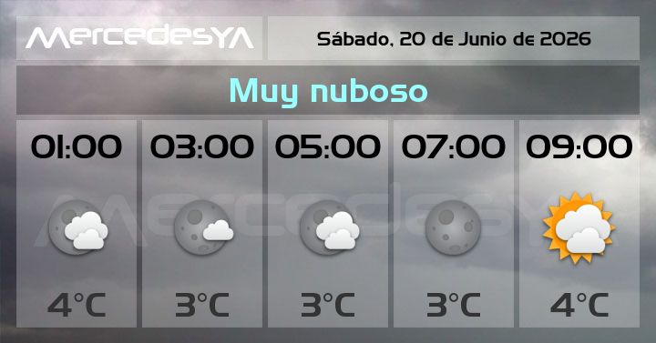 MercedesYA_com's tweet photo. Pronóstico meteorológico https://t.co/Ednq6ffnK5 https://t.co/18shpCCkOg