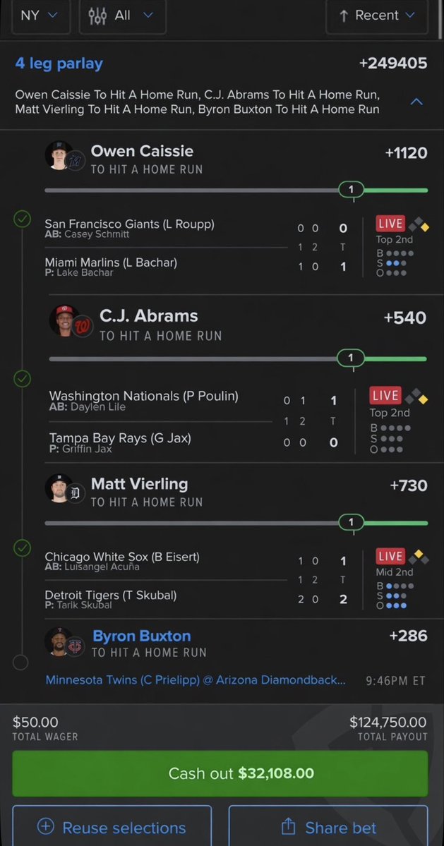 grossTerr45's tweet photo. 🚨 $50 ➡️ $124,750 LOTTO TICKET 🚨

3 HOME RUNS ALREADY CASHED ✅✅✅

💣 Owen Caissie HR (+1120) ✔️
💣 C.J. Abrams HR (+540) ✔️
💣 Matt Vierling HR (+730) ✔️

👀 Now it’s all on Byron Buxton…

💰 Current Cash Out: $32,108
💸 Potential Payout: $124,750

Would you cash out or let it ride for six figures? 😳🔥

#MLB #MLBBetting #HomeRunParlay #SportsBetting #BettingTwitter #GamblingTwitter #Parlay #LottoTicket #MLBPicks #SportsPicks #BettingCommunity #BaseballTwitter #HomeRun #DraftKings #FanDuel #SportsGambling #BigWin #CashOut #Viral #ForYouPage