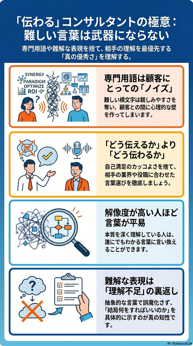 k_hattx's tweet photo. コンサル職として活動していると、界隈の人とお話しする機会が多くあります。

すると、
・アジェンダ
・イシュー
・インサイト
・セグメント
など難しい用語が飛び交うことがよくあります。

ここで気をつけるべき観点が大きく2つあり、一つ目が「お客様視点」、二つ目が「解像度」です。

一つ目のお客様視点について、必要以上に難解な言葉や専門的な用語はお客様のノイズになります。

以前の私もそうでしたが、コンサルになりたての頃は、理知的で論理的な上司に憧れて、無理やり格好良さげな横文字を使っていた時期がありました。

「この論点のアラインメントを取りたいです。」
「イシューを特定した上で、我々のケイパビリティを模索しましょう。」
「従前お話ししている通り…」

今思い返すと、かなり恥ずかしいです。

お客様からすると、
「つまり何が言いたいの？」
「結局何をすればいいの？」
という状態だったでしょう。

必要以上に難しい言い回しや専門的な用語はお客様のノイズになります。また、親しみやすさどころか“壁”を感じる要因にもなりかねません。

“格好良く伝える”のではなく、
“しっかり伝わる”
ように伝えるべきなのです。

2つ目の解像度について、全員がそうというわけではありませんが、難しい言葉を使う人ほど「あまり理解していない」ことが多いです。

「本質」「構造化」といったふわっとした抽象語で誤魔化しているけれども、「つまり、なんなの？」「で、何するの？」とツッコミを入れられると困ってしまう。

つまり、「難解な表現」が理解を妨げてしまったり、解像度を粗くしてしまう危険性があるということです。

“解像度”が高い人は、定義を理解した上で、分かりやすい表現で言い換えることができます。

難しい言葉を使っている＝賢そうというのは一種のまやかしであり、主観で見えている自分と、お客様から見えている自分に大きな乖離がある可能性があります。

お客様視点に立ち、お客様の業界、業種、役職、性格によって伝え方や言葉の選び方を変えられる人。

“どう伝えるか”ではなく
“どう伝わるか”
を考えられる人が、真に優秀な人なのです。