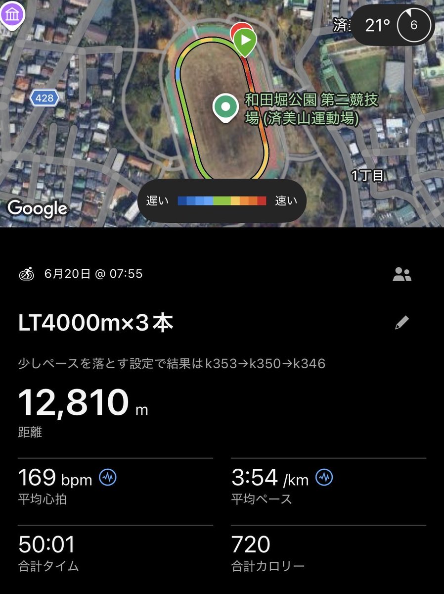 Pon_PowderSki's tweet photo. 今日は練習会に参加！の予定だったけど、9:30までに帰宅しないといけない急用でキャンセル…。やろうと思っていたLT4000m×3本を、かわりに済美山でソロ練習のk353→350→346の平均k350でクリア。目標Mペース、かつ気温補正かければPB出した頃のTペース。間違いなく走力が戻ってきてくれてる。 https://t.co/PNEw67KidU