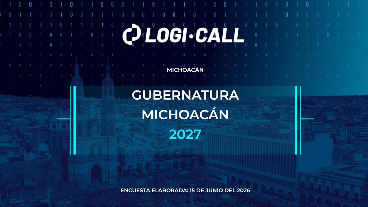 logicallmx's tweet photo. Gubernatura Michoacán 2027🔎 Conoce la intención de voto más reciente en #Michoacán https://t.co/Fb9gJlp44T