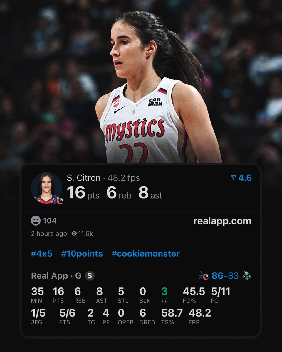 realapp's tweet photo. Sonia Citron is the only guard in the entire WNBA this season to record a 4x5 game. https://t.co/AJQWawS2jH