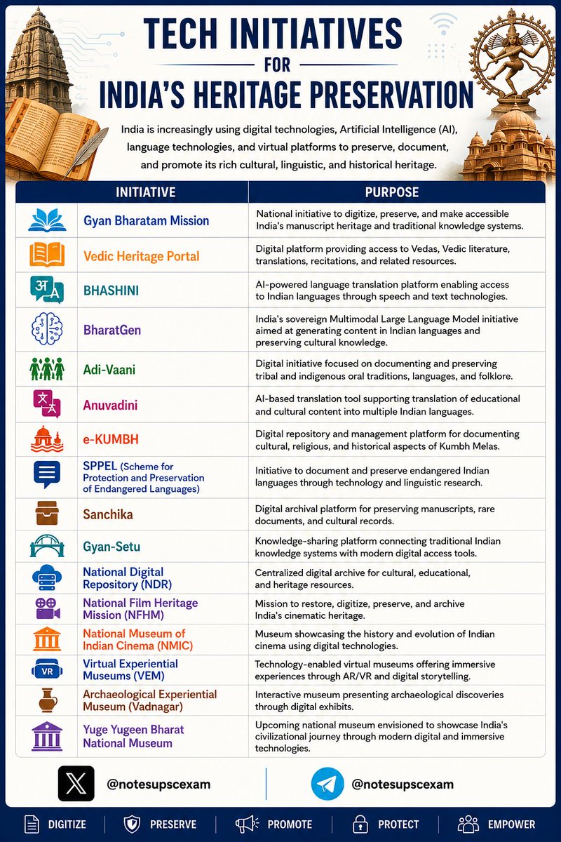 notesupscexam's tweet photo. #upscprelims2027 #currentaffairs #currentevents #prelims #upsccse #upsc #cse   #generalstudies #importanttopics #pyq https://t.co/AZIDdM3bjL