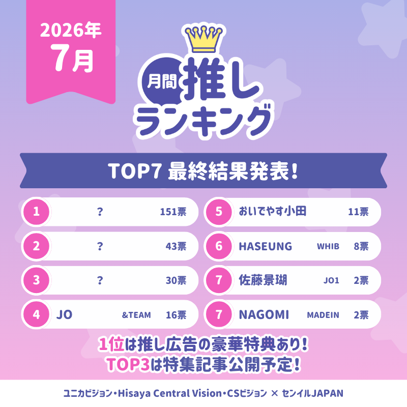 birthday_ad_jp's tweet photo. ／
2026年 #月間推しランキング 「7月の推し」
TOP7 結果発表💗
＼

「7月の推し」結果発表の日がやってきました👑✨
栄えある第1位に輝いたのは…？！🌟

結果と特典はこちらから💁‍♀️
https://t.co/DMpTSvOVam

TOP3にランクインした方々は、今月中に個別特集記事が配信される予定です✍️💖

改めまして、月間推しランキングにご参加いただき、ありがとうございました🙇‍♀️✨

「8月の推し」の投票は、7月1日～7日に実施予定ですので、ぜひLINE登録を済ませてお待ちください！