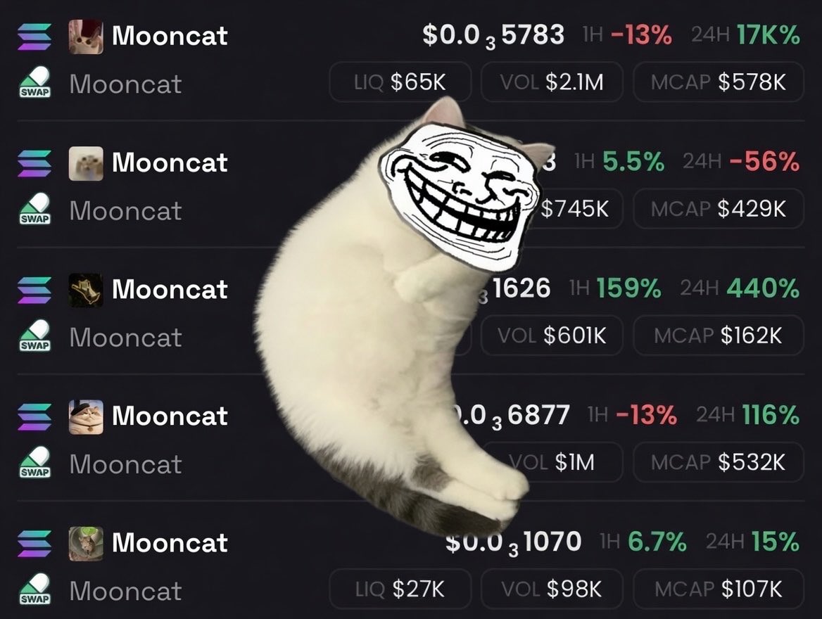 FatNostril's tweet photo. Any cat coin list that doesn’t have #Mooncat was put together by an out of touch brainlet or a paid shill doing his P&amp;D rounds 

🌙 🐱 is the cat coin list 

5uqf5kAFH1b9XzQs3QsZjczs4pERxr7dJ5FM4Bznpump https://t.co/ufuFVwWKxZ