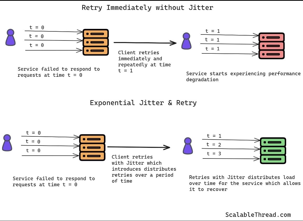 TheStackPilot's tweet photo. Retries are necessary.

Retry storms are not.

Without exponential backoff and jitter, thousands of clients can hammer an already struggling service and turn a hiccup into an outage. https://t.co/yDi9a8LOQ8