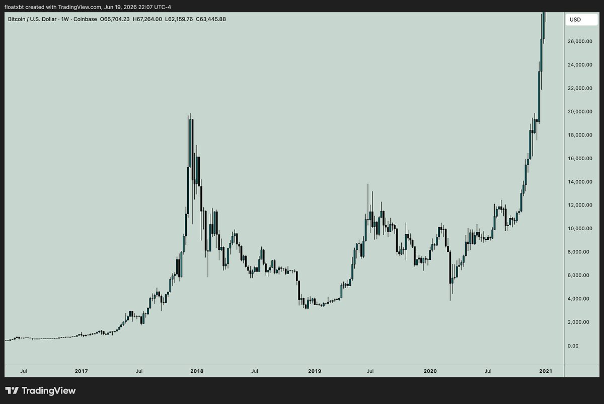 floatxbt's tweet photo. this pattern on $ZEC reminds me
of that one time, on $BTC https://t.co/0Ha3fp5szS