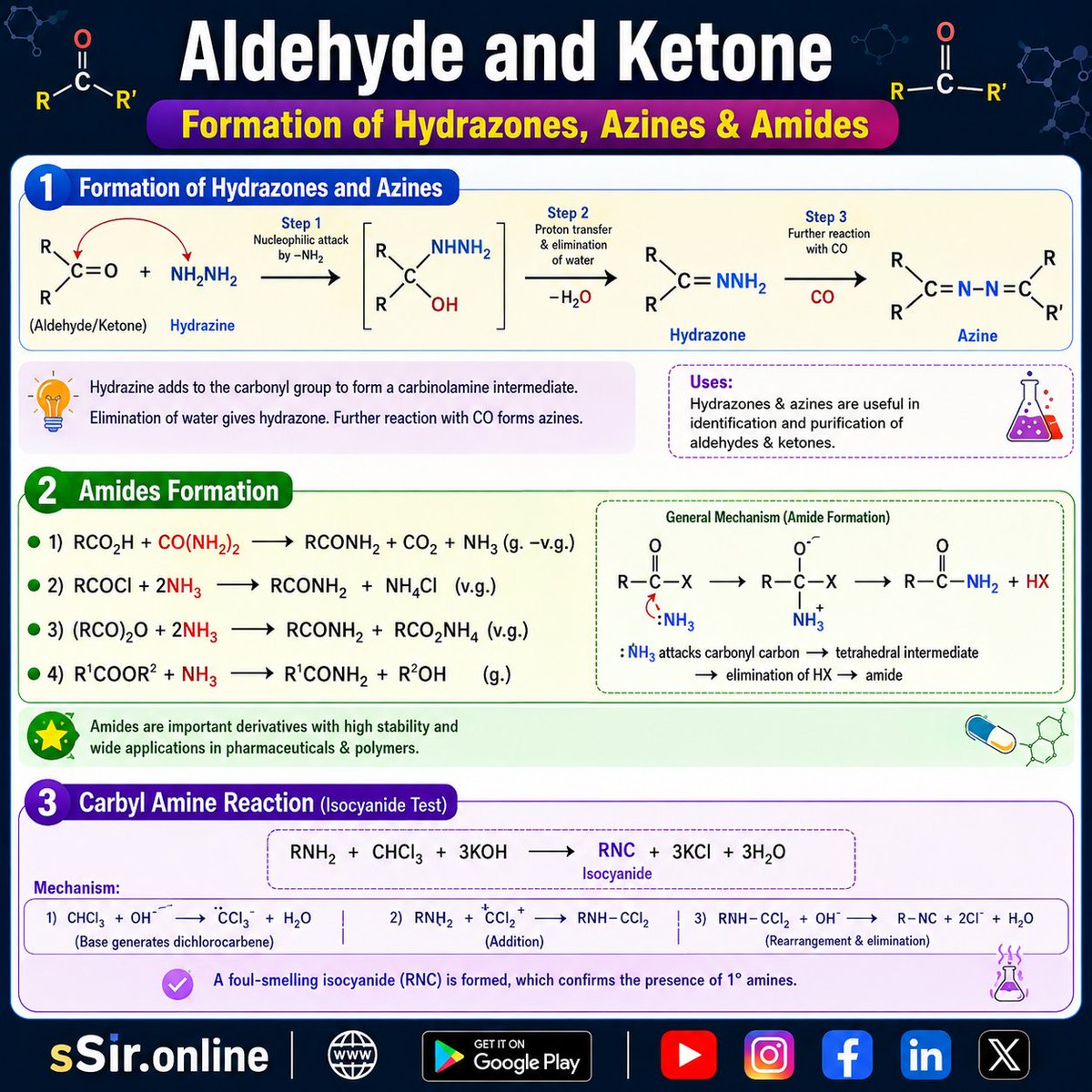 sSir_online's tweet photo. Aldehydes and Ketones Organic Chemistry Reactions and Named Mechanisms #AldehydesAndKetones #OrganicChemistry #ChemistryFormulas #NamedReactions #AldolCondensation #CannizzaroReaction #IodoformTest #JEE #NEET #Chemistry https://t.co/K1hyzInLMO