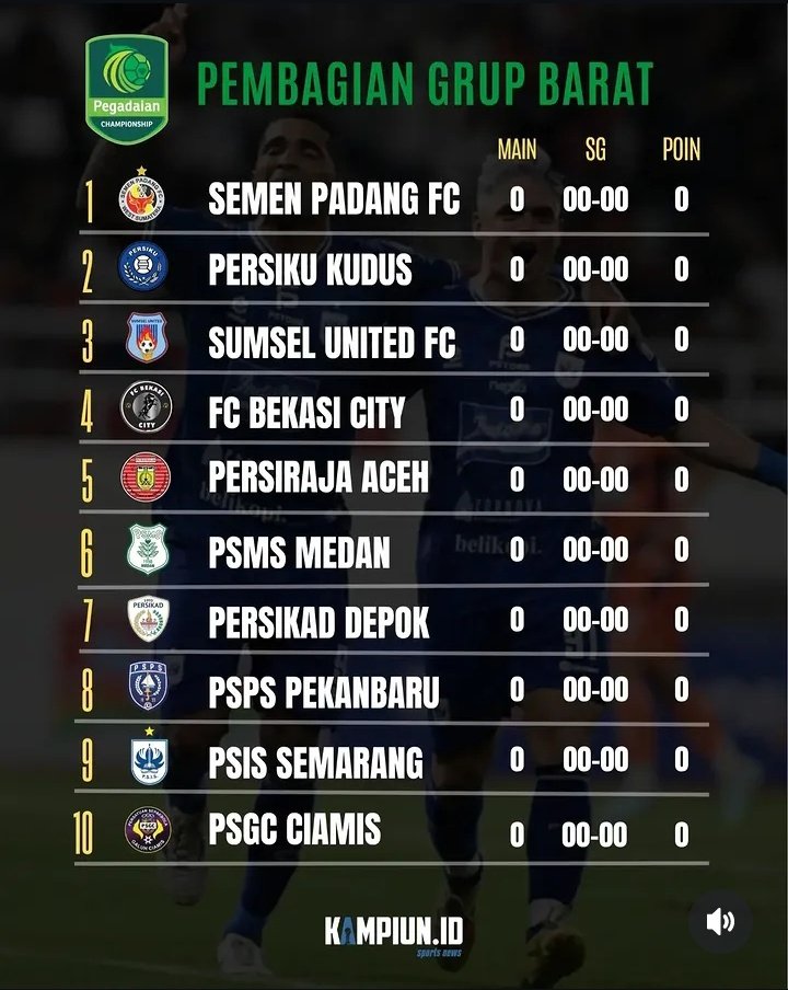 IndosFC's tweet photo. 🚨 CONFIRMED 🚨

Berikut pembagian tim di Fase Wilayah kasta kedua liga, Championship 2026/27.

• Tiga tim terbaik promosi 🇮🇩ISL 2027/28
• Tiga tim terbawah degradasi Liga Nusantara 2027/28
• Sistem Triple Round Robin (tiap tim 27 kali main)
• Juara Wilayah promosi 🇮🇩ISL + lolos ke Grand Final
• Runner Up Wilayah lolos Playoff Promosi
• Peringkat ke-10 Wilayah degradasi ke kasta ketiga
• Peringkat ke-9 Wilayah mainkan Playoff Degradasi
• Final, Playoff Promosi, dan Playoff Degradasi Single Match
• Tuan rumah berdasarkan perolehan terbaik di Fase Wilayah

📸 Kampiun