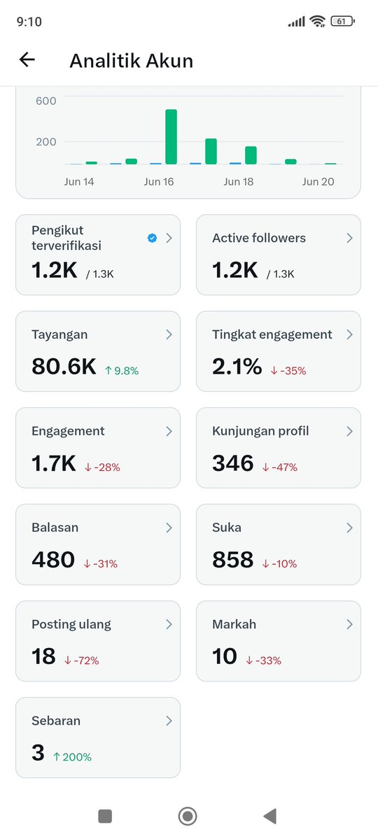 Crypto Nerd – Hardcore Analyst tweet media