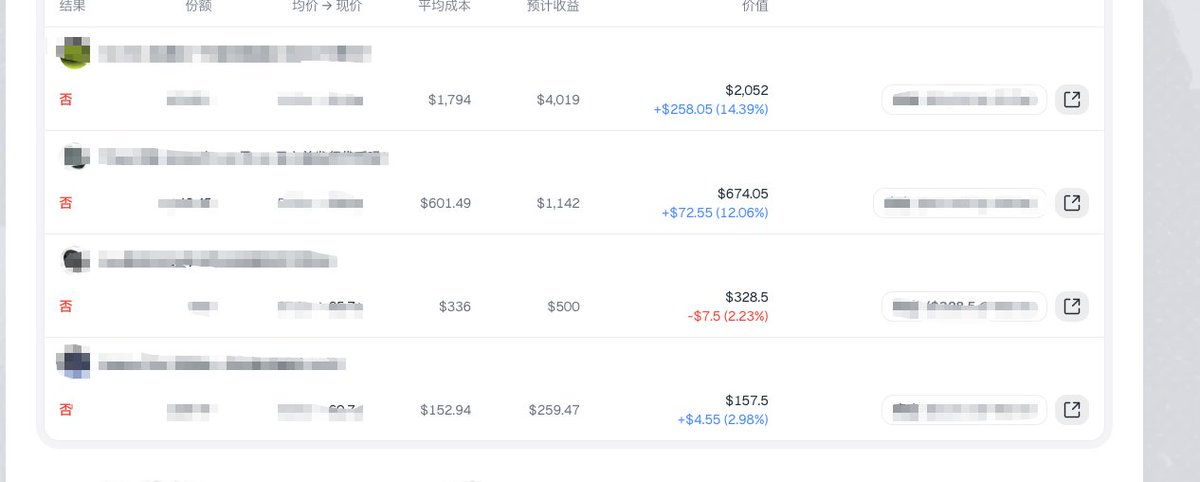 ZhanweiC's tweet photo. 昨天开的单子，赚点小钱，这几天在忙别的事情，加上predict又卷了起来，导致本周积分只有9K，胜在赚了几百U，一边赚钱，一边赚积分。美滋滋 @predictdotfun 

想要学习的，私信我，进tg

真不敢在x上分享了，一分享，一分都赚不到。 https://t.co/mhYtawAqad