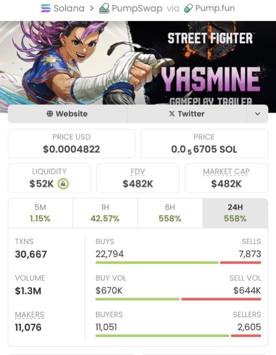 PumpSolly's tweet photo. $YASMINE is up 166x 🚀
📈 From $2.9k → $482k MCAP 🔥

Get early entries on trending Solana memecoins before they take off.
I share high-conviction calls first in my private alpha Telegram.

DM me now to get started.

Ca: 9UdVwUYHbVAVD6p4oFfRqZBVD4gNAp62PErkqC3tpump

#Solana https://t.co/52P4UVBm02