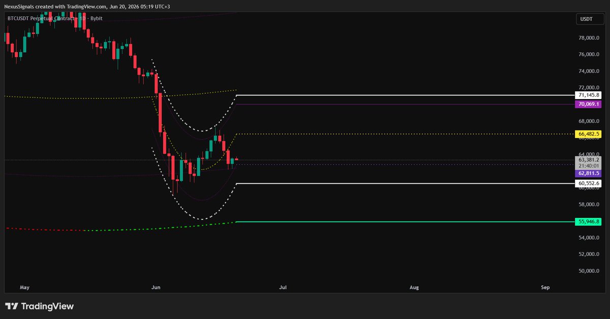 BeltmanLabs's tweet photo. #BITCOIN Quadratic trend channels levels at daily

https://t.co/8gMrYt6gFT https://t.co/qbLrcC2QHb