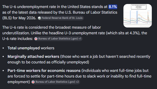 Les_DoDis_'s tweet photo. @joshuatheard @StealthQE4 You weren't listening. Anyone can get a job. But its getting harder and harder to find living wage jobs, even for the experienced and degree holders.
And I do blame both sides, Dems are non-existent unless you're AOC or Bernie and Trump doesn't care "not even a little bit". https://t.co/XqigYCFYhk